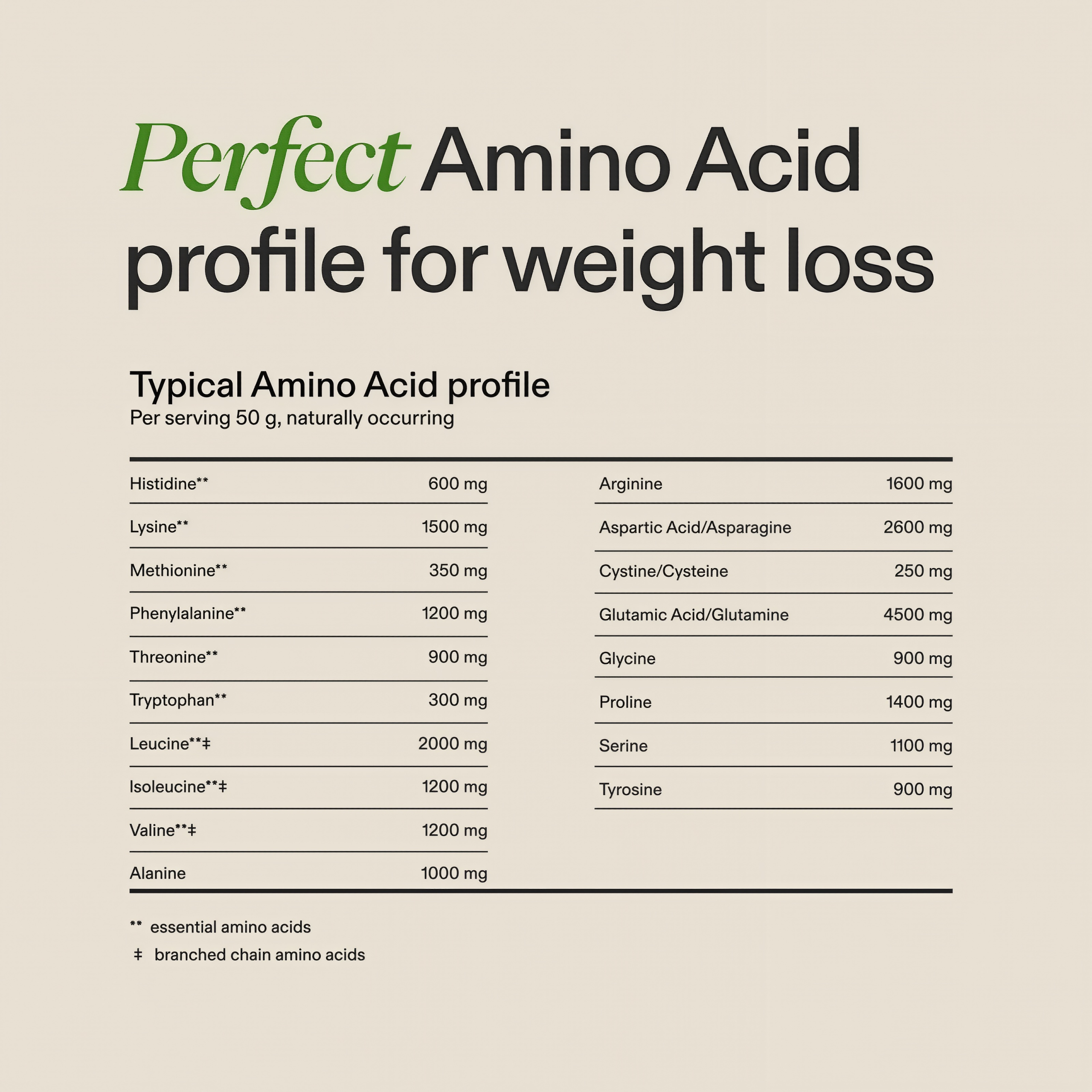 Almased High Protein Shakes Meal Replacement Shake Vanilla Flavor